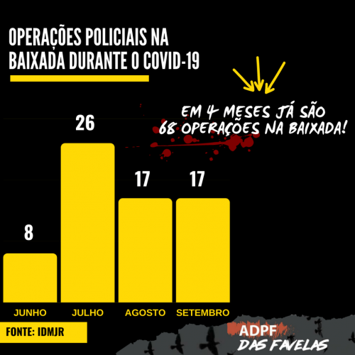 Operações Baixada Covid19.png