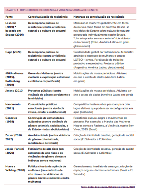 Tabela 1 - Relatório