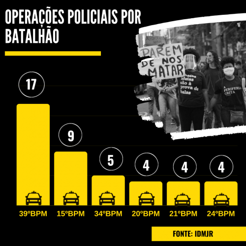 BALANCO-DE-8-meses-de-proibicao-das-operacoes-policiais -1.png