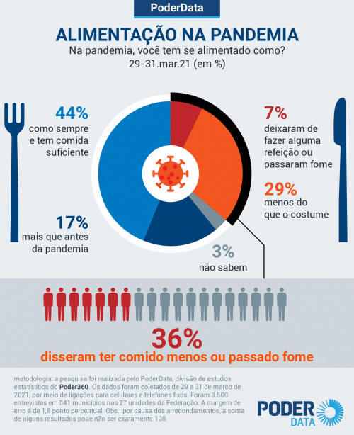 Pd-alimentacao-pandemia-31-mar-2021-jpg.jpg