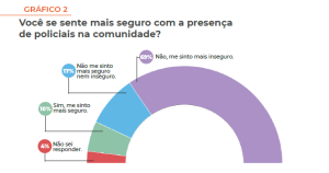 Gráfico 2 - Cidade Integrada.png