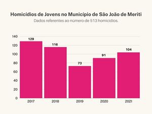 Fonte de Dados: Instituto de Pesquisa Econômica Aplicada, 2024.